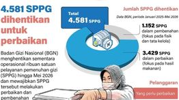 Infografik: BGN Hentikan Sementara 4.581 SPPG untuk Pembenahan Layanan Gizi
