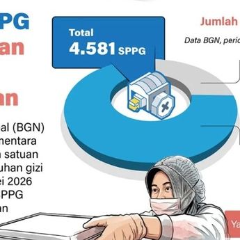 Infografik: BGN Hentikan Sementara 4.581 SPPG untuk Pembenahan Layanan Gizi