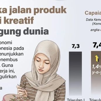 Infografik: Membuka Jalan Produk Ekraf Indonesia ke Panggung Dunia