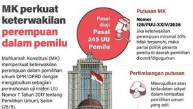 Mahkamah Konstitusi (MK) memperkuat aturan keterwakilan perempuan dalam pemilihan umum DPR dan DPRD melalui putusan terbaru terkait uji materi Undang-Undang Nomor 7 Tahun 2017 tentang Pemilu. 