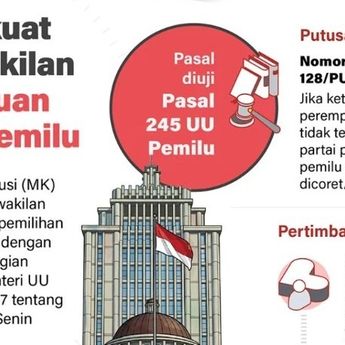 Infografik: MK Perkuat Keterwakilan Perempuan dalam Pemilu Lewat Putusan Terbaru
