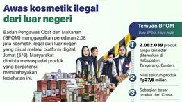 Infografik: BPOM Gagalkan Peredaran 2,08 Juta Kosmetik Ilegal Impor Senilai Rp27,6 Miliar