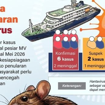 Infografik: Waspada Hantavirus, Kasus Global Meningkat pada 2026
