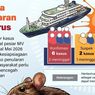 Infografik: Waspada Hantavirus, Kasus Global Meningkat pada 2026