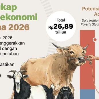 Infografik: Idul Adha 2026 Diproyeksikan Putar Ekonomi Nasional Rp26,89 Triliun