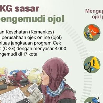 Infografik: Kemenkes Perluas CKG, Sasar 4.000 Pengemudi Ojek Online di 17 Kota