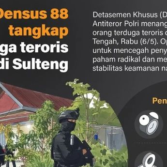 Infografik: 8 Terduga Teroris Ditangkap, Densus 88 Sita Senjata Tajam