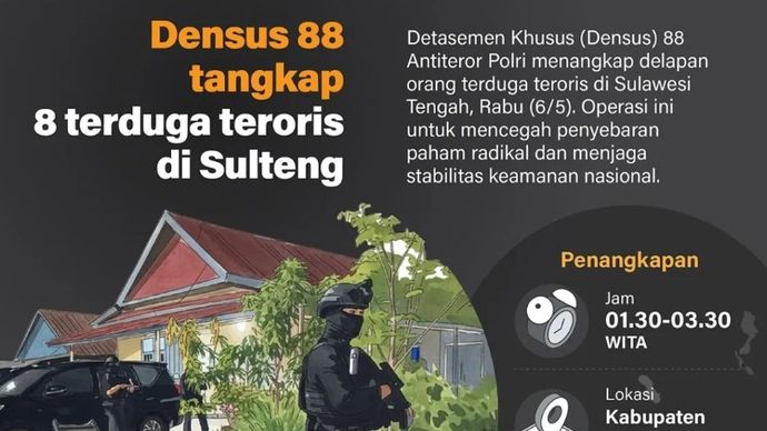 Detasemen Khusus (Densus) 88 Antiteror Polri menangkap delapan orang terduga teroris di Sulawesi Tengah, Rabu (6/5). Operasi ini untuk mencegah penyebaran paham radikal dan menjaga stabilitas keamanan nasional.