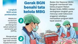 Infografik: BGN Benahi Tata Kelola MBG untuk Tingkatkan Ketepatan Sasaran dan Efektivitas Program