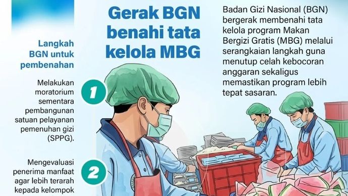 Badan Gizi Nasional (BGN) bergerak membenahi tata kelola program Makan Bergizi Gratis (MBG) melalui serangkaian langkah guna menutup celah kebocoran anggaran sekaligus memastikan program lebih tepat sasaran.
