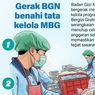 Infografik: BGN Benahi Tata Kelola MBG untuk Tingkatkan Ketepatan Sasaran dan Efektivitas Program