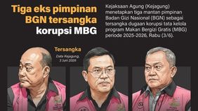 Kejaksaan Agung (Kejagung) menetapkan tiga mantan pimpinan Badan Gizi Nasional (BGN) sebagai tersangka dalam dugaan korupsi tata kelola Program Makan Bergizi Gratis (MBG) periode 2025&ndash;2026.