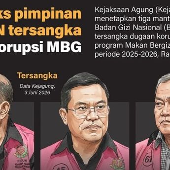 Infografik: 3 Eks Pimpinan BGN Tersangka Korupsi MBG