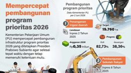 Infografik: Mempercepat 5 Program Prioritas Nasional 2026