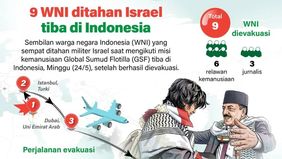 Sembilan WNI yang ditahan militer Israel dalam misi kemanusiaan Global Sumud Flotilla berhasil dievakuasi pemerintah Indonesia dan telah kembali ke tanah air.