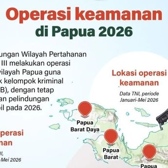 Infografik: TNI Intensifkan Operasi Keamanan di Papua Sepanjang 2026
