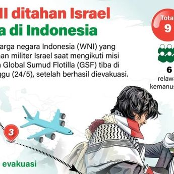 Infografik: Sembilan WNI Relawan Global Sumud Flotilla Tiba Selamat di Indonesia