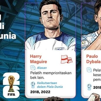 Infografik: Deretan Pemain Bintang yang Dipastikan Absen di Piala Dunia 2026