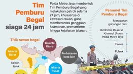 Infografik: Polda Metro Jaya Bentuk Tim Pemburu Begal Siaga 24 Jam
