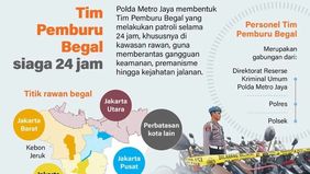 Polda Metro Jaya membentuk Tim Pemburu Begal yang disiagakan selama 24 jam guna menekan angka kriminalitas jalanan di wilayah Jakarta dan sekitarnya. Tim khusus tersebut akan melakukan patroli intensif, terutama di kawasan yang dinilai rawan aksi beg