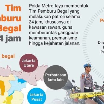 Infografik: Polda Metro Jaya Bentuk Tim Pemburu Begal Siaga 24 Jam