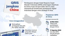 Infografik: QRIS Resmi Digunakan di China, Transaksi Digital Indonesia Makin Mendunia