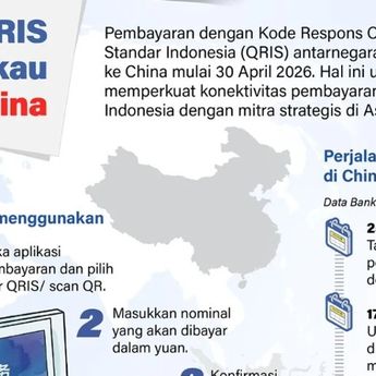 Infografik: QRIS Resmi Digunakan di China, Transaksi Digital Indonesia Makin Mendunia