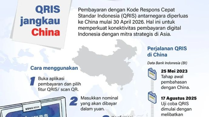 Pembayaran dengan Kode Respons Cepat Standar Indonesia (QRIS) antarnegara diperluas ke China mulai 30 April 2026. Hal ini untuk memperkuat konektivitas pembayaran digital Indonesia dengan mitra strategis di Asia.
