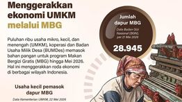 Infografik: MBG Dongkrak Ekonomi UMKM, Puluhan Ribu Pelaku Usaha Terlibat dalam Rantai Pasok