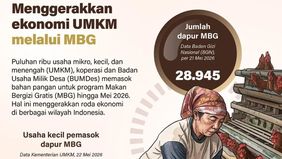 Program Makan Bergizi Gratis (MBG) tidak hanya berfokus pada pemenuhan gizi masyarakat, tetapi juga berdampak besar terhadap penggerakan ekonomi lokal. Hingga Mei 2026, program ini melibatkan puluhan ribu pelaku usaha mikro, kecil, dan menengah (UMKM