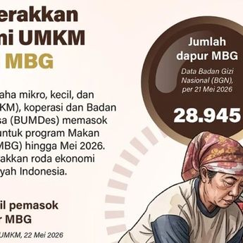 Infografik: MBG Dongkrak Ekonomi UMKM, Puluhan Ribu Pelaku Usaha Terlibat dalam Rantai Pasok