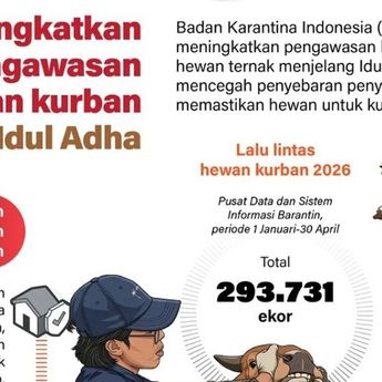 Infografik: Perketat Pengawasan Hewan Kurban Jelang Idul Adha 2026