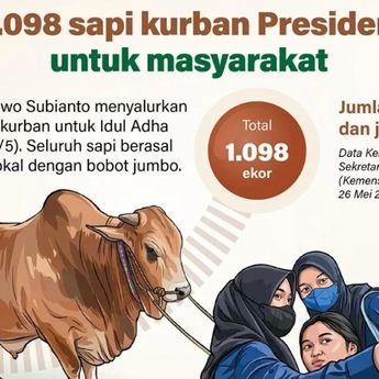 Infografik: Presiden Prabowo Salurkan 1.098 Sapi Kurban untuk Masyarakat di Seluruh Indonesia