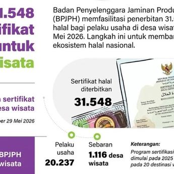 Infografik: BPJPH Terbitkan 31.548 Sertifikat Halal untuk Pelaku Usaha di Desa Wisata
