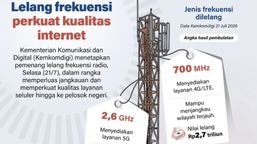 Infografik: Lelang Frekuensi Kemkomdigi Perluas Internet hingga Pelosok