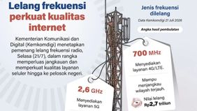 Kementerian Komunikasi dan Digital (Kemkomdigi) menetapkan pemenang lelang frekuensi 700 MHz dan 2,6 GHz untuk memperluas jangkauan internet serta meningkatkan kualitas layanan 4G dan 5G di Indonesia.