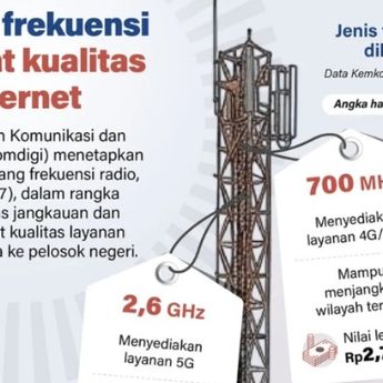 Infografik: Lelang Frekuensi Kemkomdigi Perluas Internet hingga Pelosok