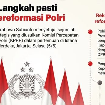 Infografik: Langkah Strategis Mereformasi Polri