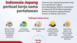 Infografik: Indonesia-Jepang Perkuat Kerja Sama Pertahanan Lewat Kesepakatan DCA