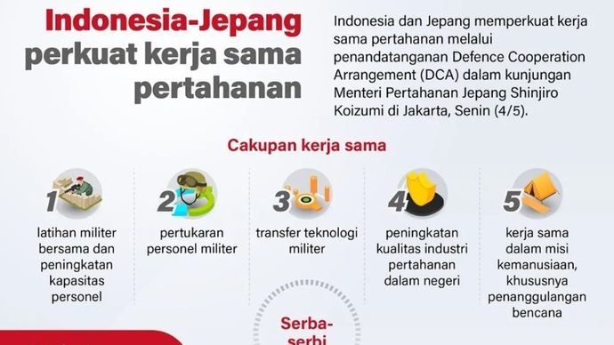 Indonesia dan Jepang memperkuat kerja sama pertahanan melalui penandatanganan Defence Cooperation Arrangement (DCA) dalam kunjungan Menteri Pertahanan Jepang Shinjiro Koizumi di Jakarta, Senin (4/5)