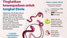 Infografik: Tingkatkan Kewaspadaan Tangkal Ancaman Ebola