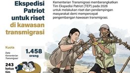 Infografik: Kementrans Berangkatkan Ekspedisi Patriot untuk Riset di Kawasan Transmigrasi