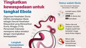 Pemerintah Indonesia meningkatkan kewaspadaan terhadap potensi penyebaran virus Ebola menyusul penetapan status darurat kesehatan global oleh Organisasi Kesehatan Dunia (WHO). Langkah antisipasi dilakukan Kementerian Kesehatan (Kemenkes) melalui peng