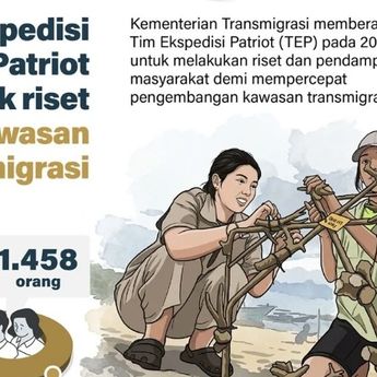 Infografik: Kementrans Berangkatkan Ekspedisi Patriot untuk Riset di Kawasan Transmigrasi