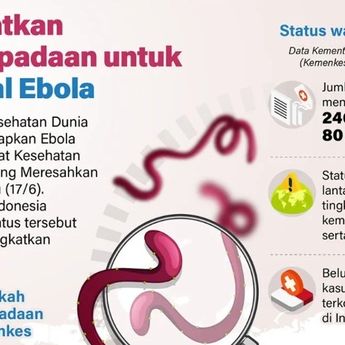 Infografik: Tingkatkan Kewaspadaan Tangkal Ancaman Ebola