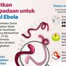 Infografik: Tingkatkan Kewaspadaan Tangkal Ancaman Ebola