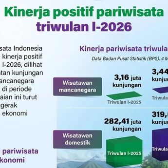 Infografik: Pariwisata Indonesia Tumbuh Positif pada Triwulan I 2026