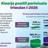 Infografik: Pariwisata Indonesia Tumbuh Positif pada Triwulan I 2026
