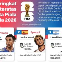 Infografik: Prancis Pimpin Ranking FIFA, Persaingan Piala Dunia 2026 Diprediksi Sengit