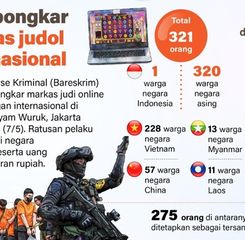 Infografik: Bareskrim Bongkar Markas Judi Online Internasional di Jakarta Barat